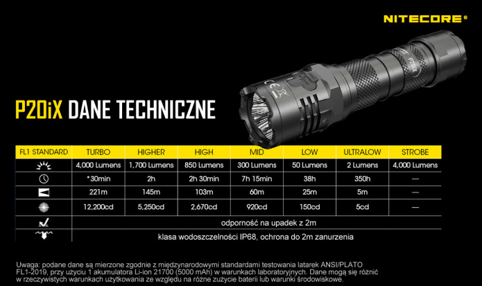 Latarka Nitecore P20iX dane techniczne